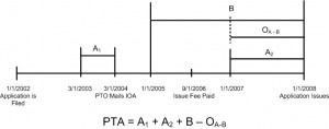 Timeline for Example 1